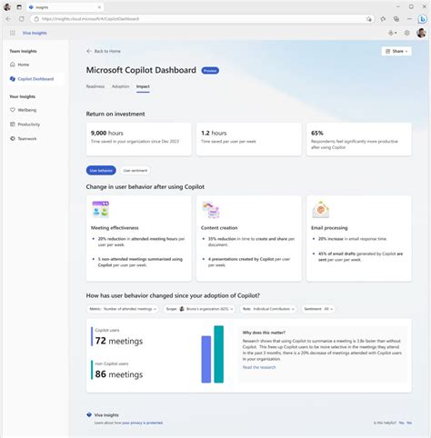 New Microsoft Copilot Dashboard Features Now Available – .
